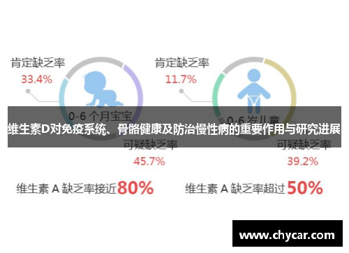 维生素D对免疫系统、骨骼健康及防治慢性病的重要作用与研究进展