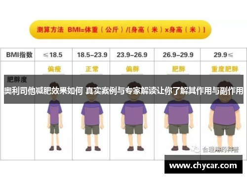 奥利司他减肥效果如何 真实案例与专家解读让你了解其作用与副作用